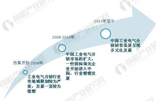 镇江高低压封闭母线生产